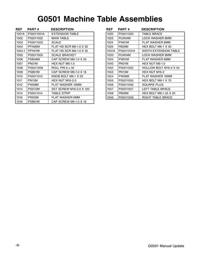 Part Diagram for G0501