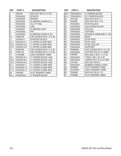 Part Diagram for G0542