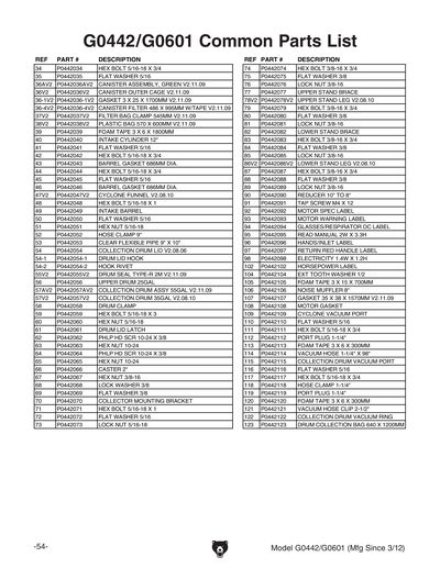 Part Diagram for G0601