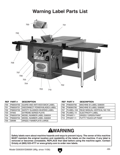 Part Diagram for G0606X