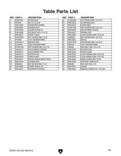 Part Diagram for G0610