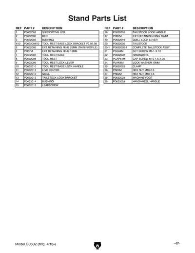 Part Diagram for G0632