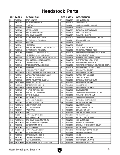 Part Diagram for G0632Z