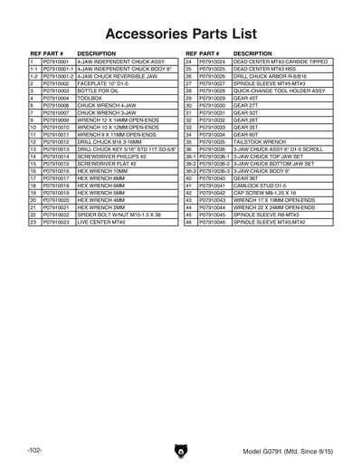 Part Diagram for G0791