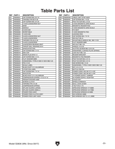 Part Diagram for G0836