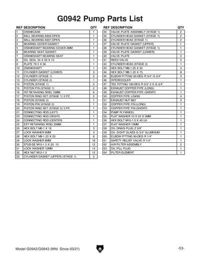 Part Diagram for G0942