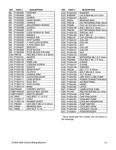 Part Diagram for G1004