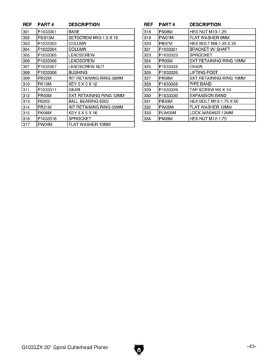 Parts for G1033ZX 20