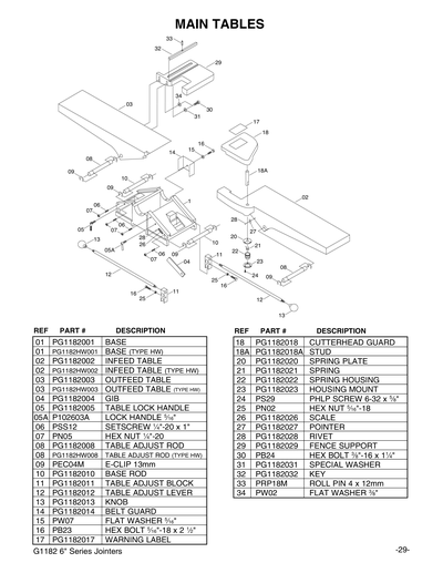 Parts for 6