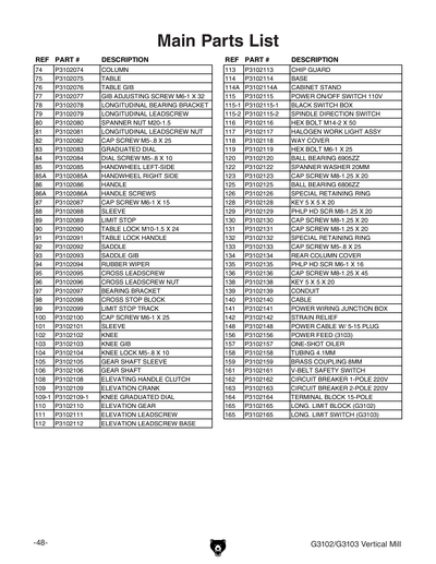 Part Diagram for G3102