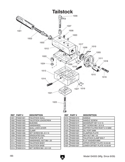 Part Diagram for G4000