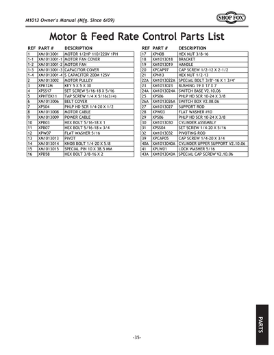 Part Diagram for M1013