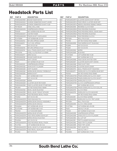 Part Diagram for SB1028