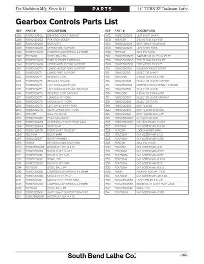 Part Diagram for SB1039