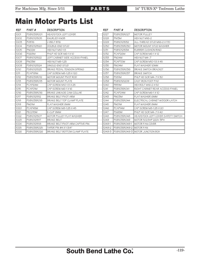 Part Diagram for SB1039