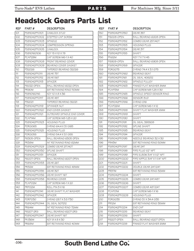 Part Diagram for SB1045PF