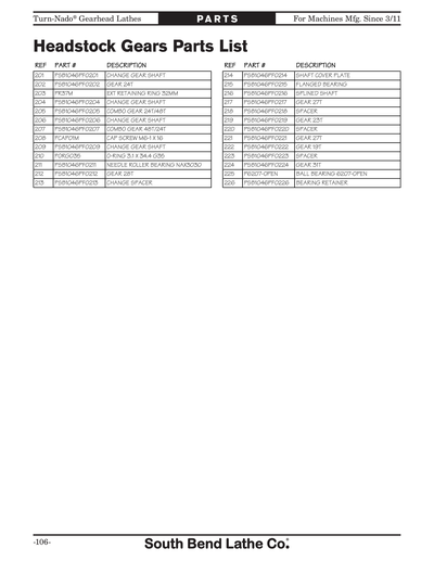 Part Diagram for SB1047PF