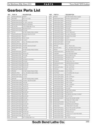 Part Diagram for SB1060PF